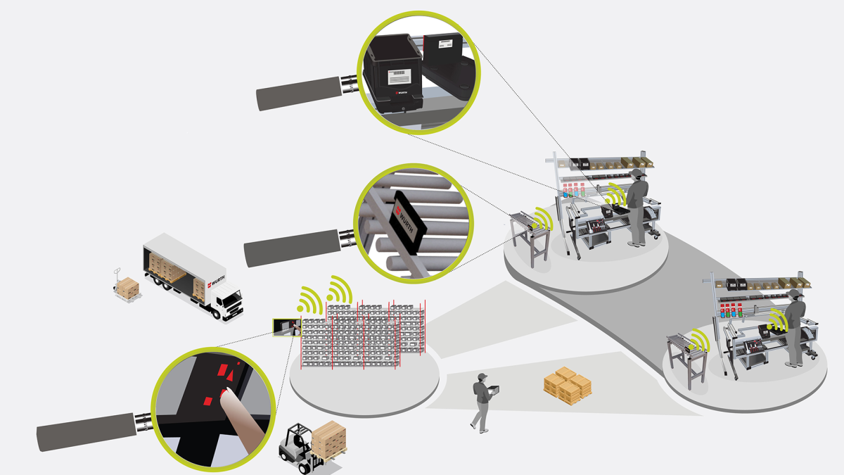 Workplace with decentralised material supply