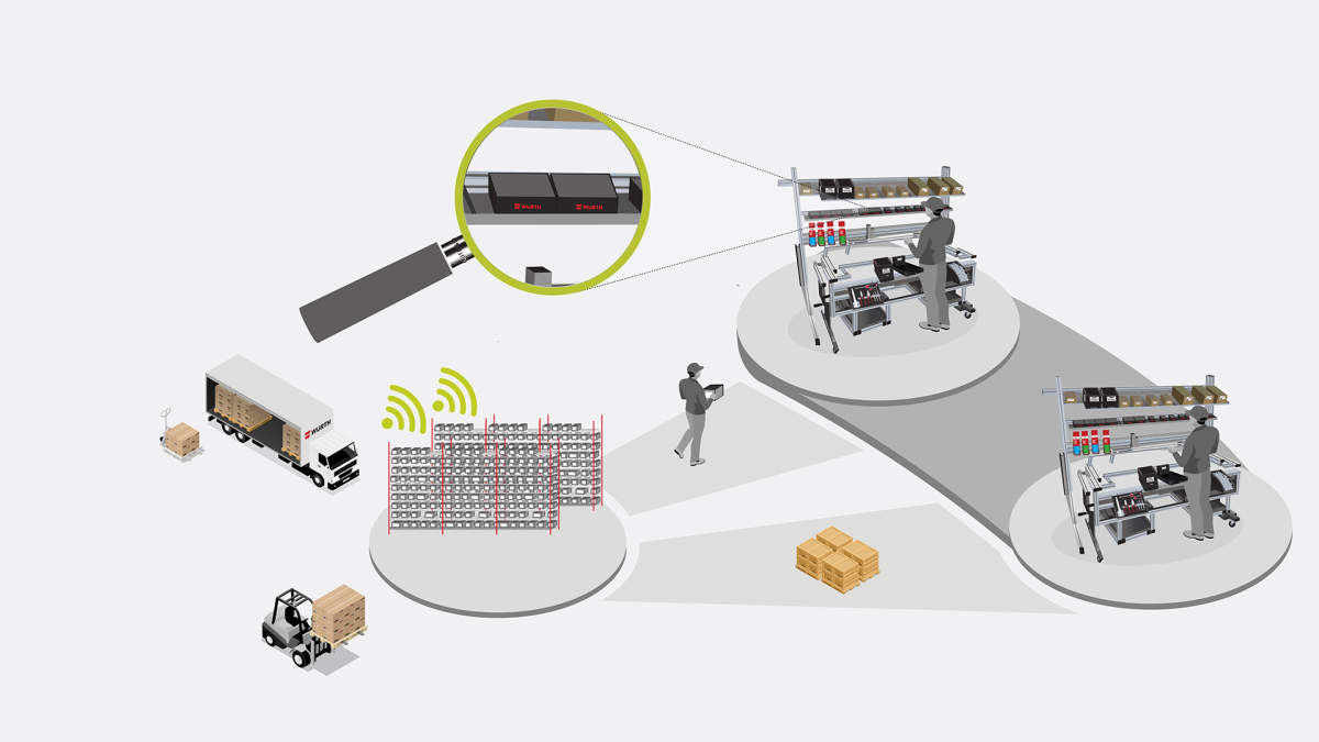 Montagearbeitsplatz mit zentraler Materialversorgung